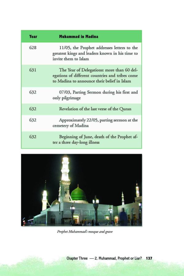 ISLAM: A Profound Insight - Image 13